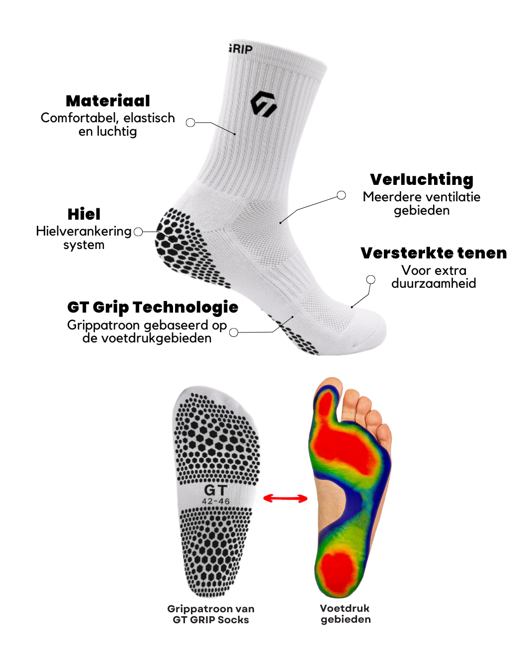 De 6 geheimen die de gripsokken van gt grip socks zo goed maken om mee te sporten